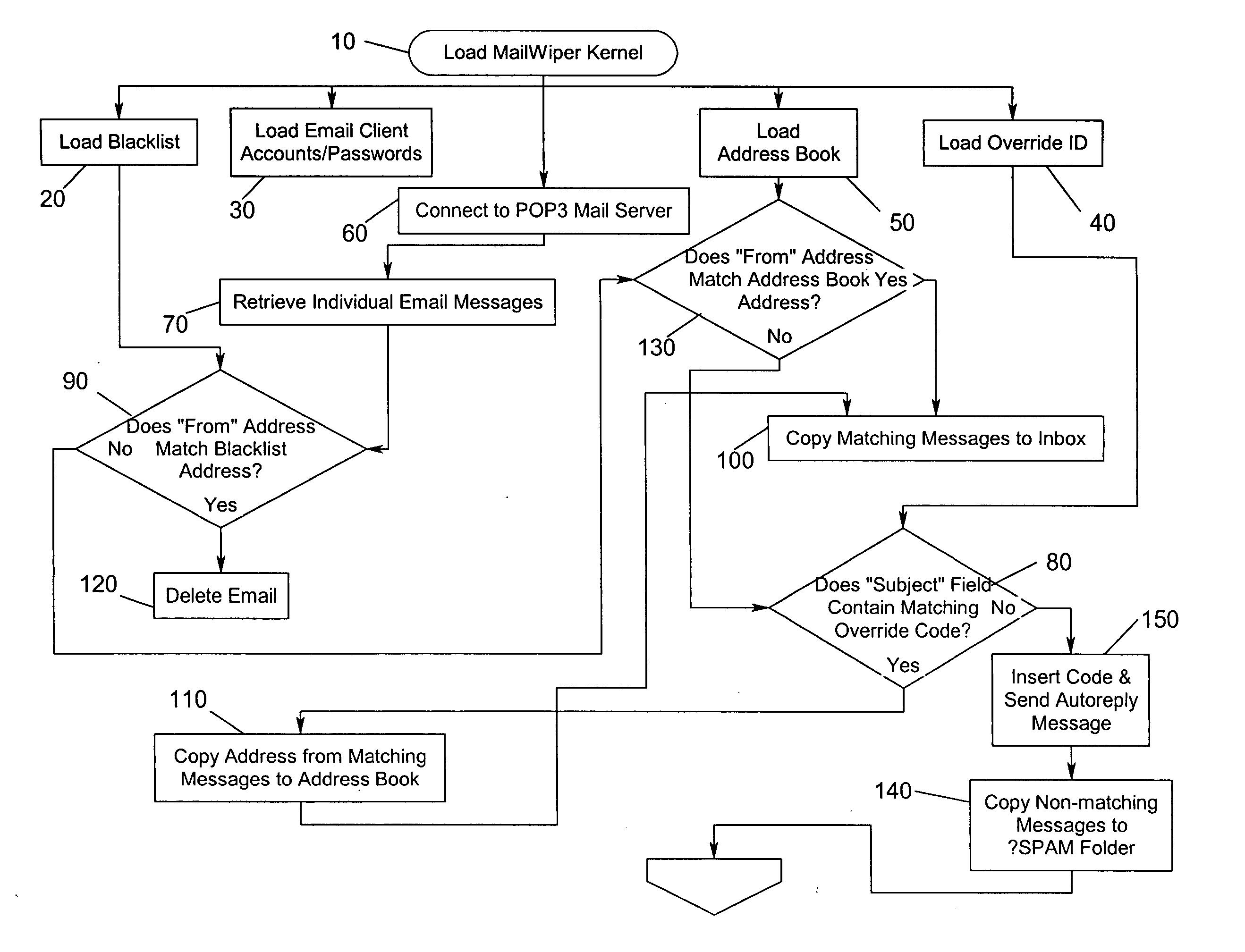 System and method for eliminating unsolicited junk or spam electronic mail