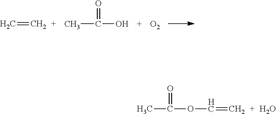 Vinyl Acetate Production Process