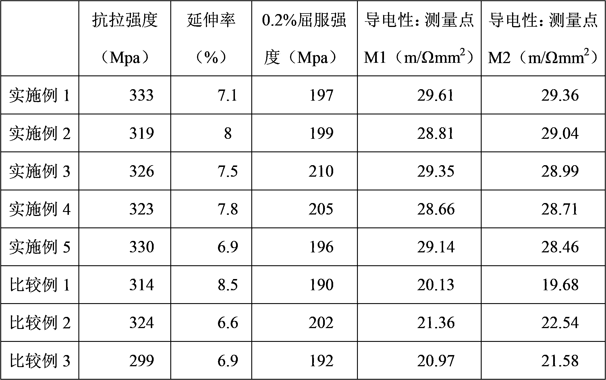 Aluminum alloy for compression casting and casting of aluminum alloy