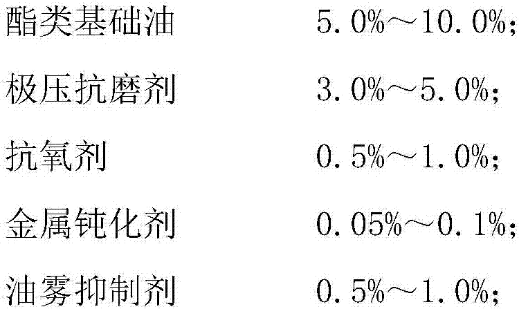 Environmentally-friendly super-finishing grinding oil and preparation method thereof