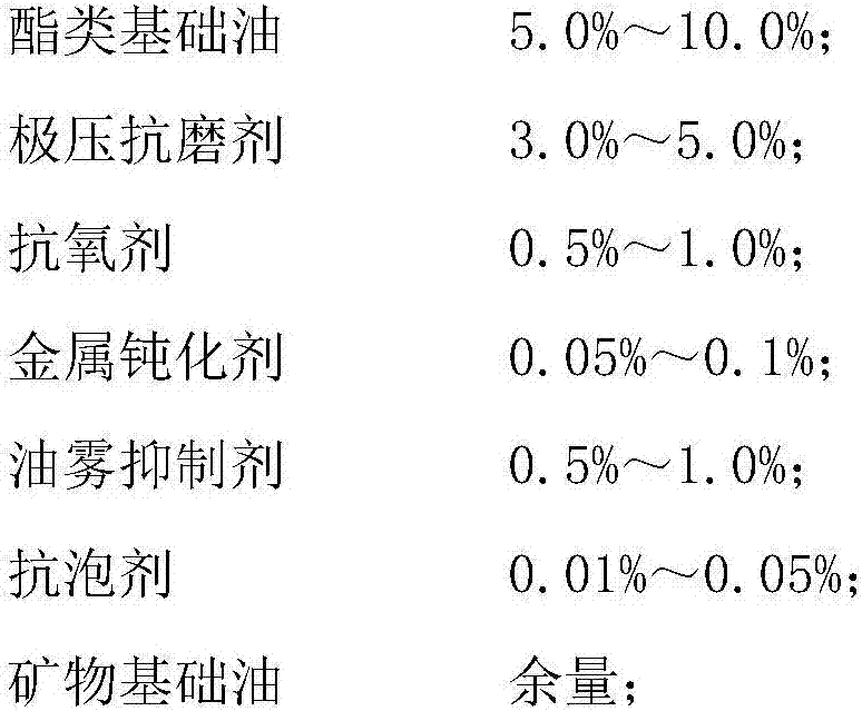 Environmentally-friendly super-finishing grinding oil and preparation method thereof