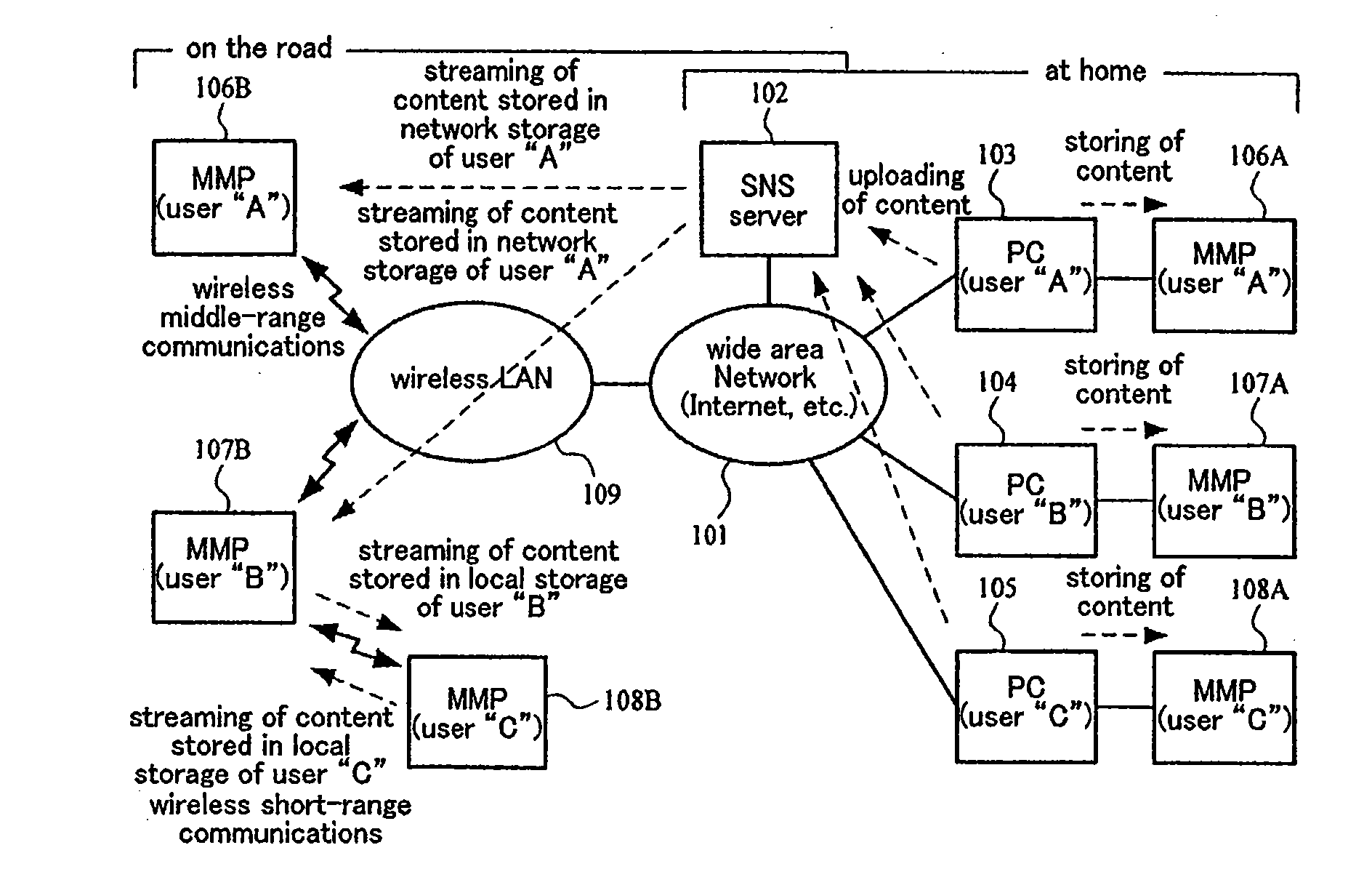 Social networking system