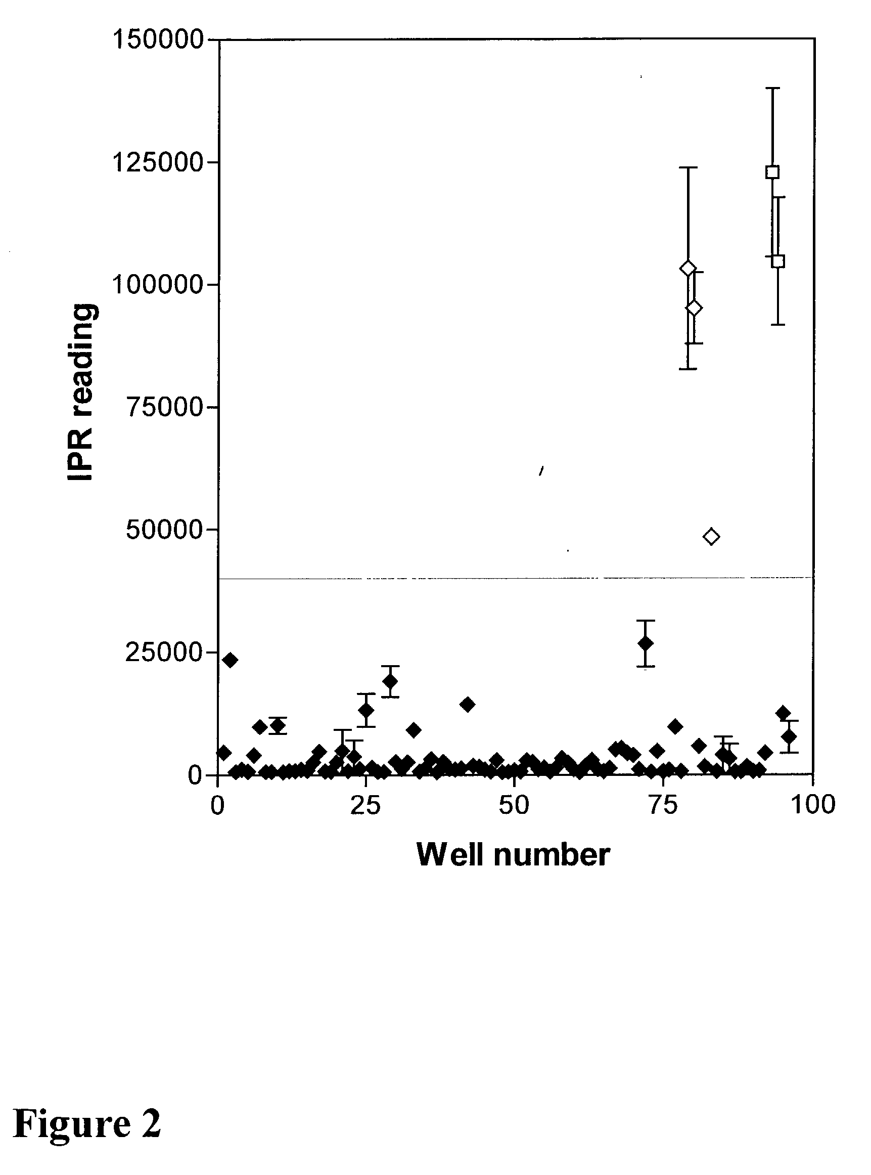 Methods, reagents, kits and apparatus for protein function analysis