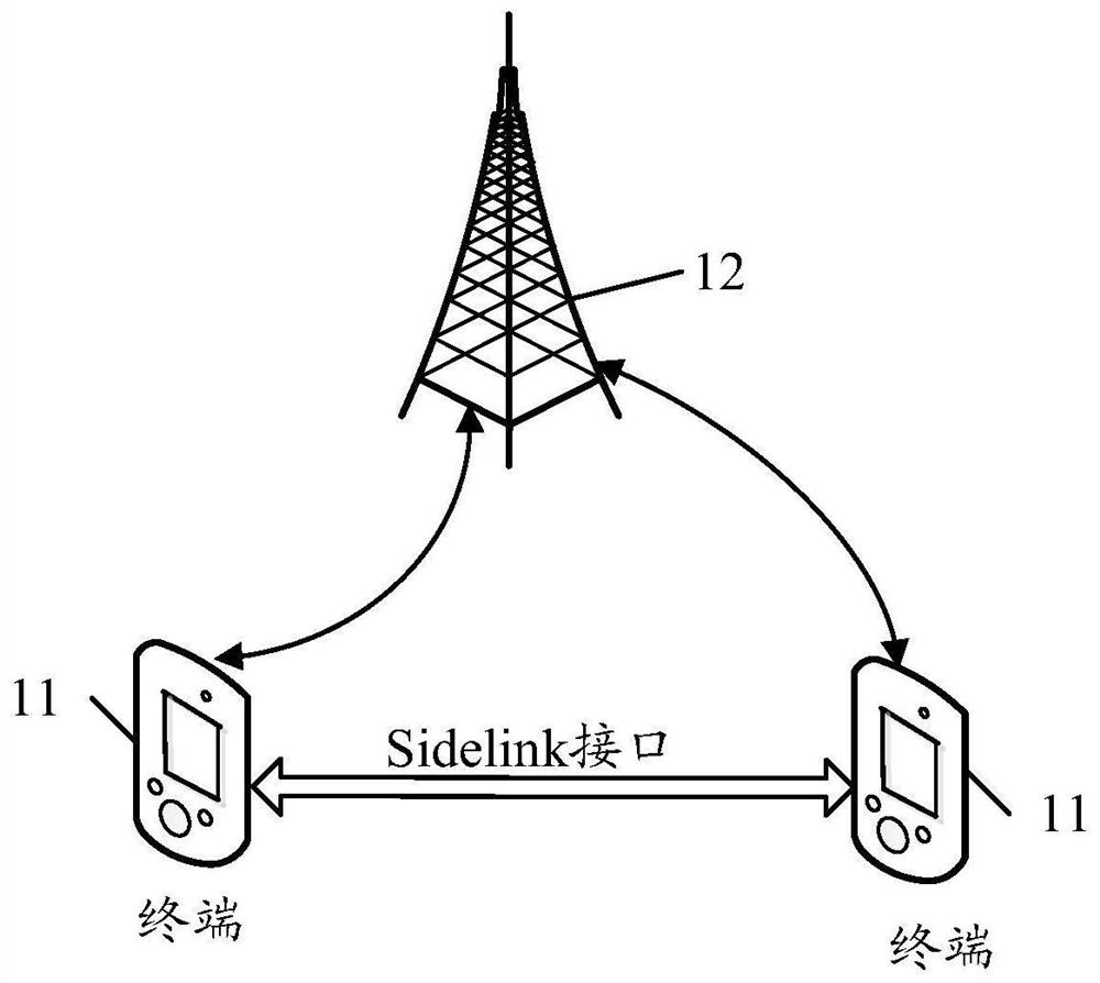 Resource indication method and device, and communication equipment