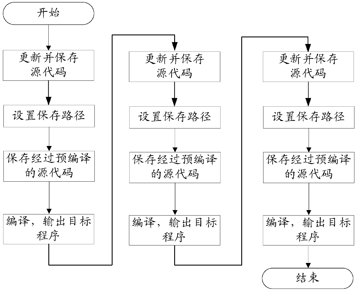 Compilation task management method and compilation task management device