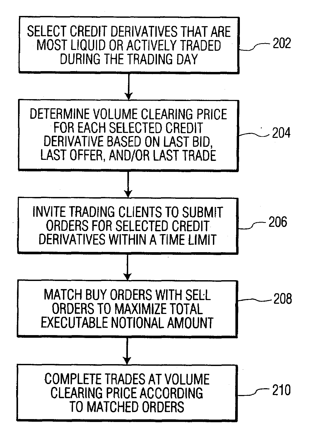 Systems and Methods for Market Order Volume Clearing in Online Trading of Credit Derivatives