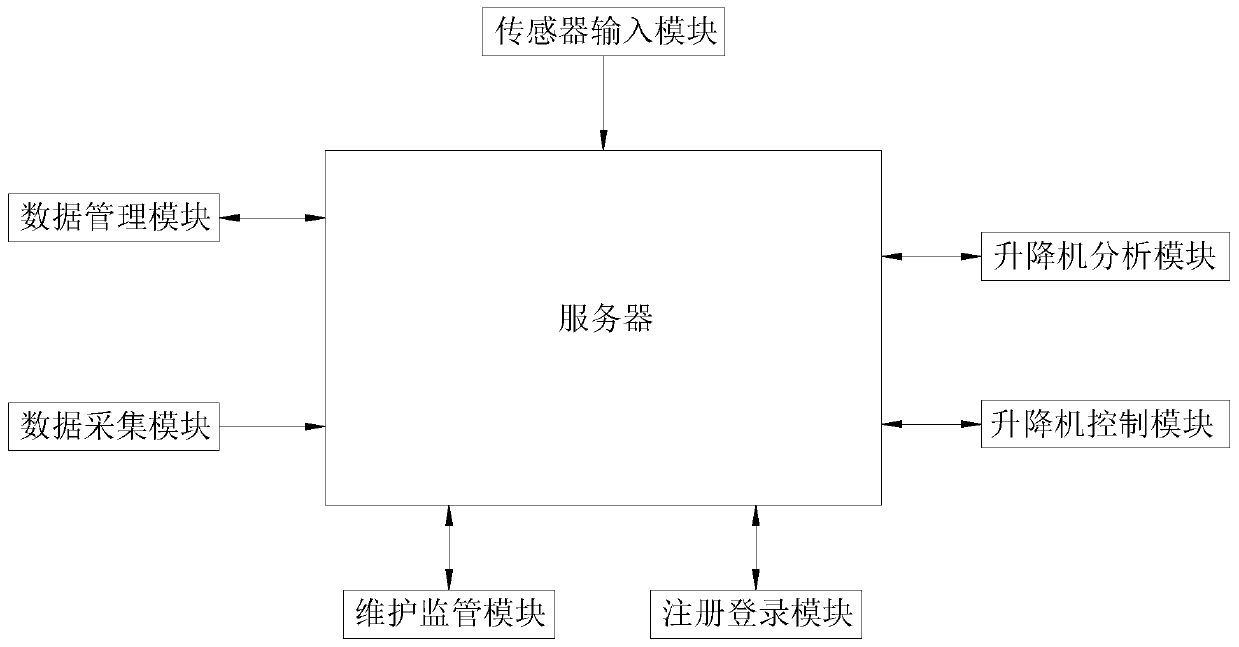 Overload protection system of construction lifter based on big data