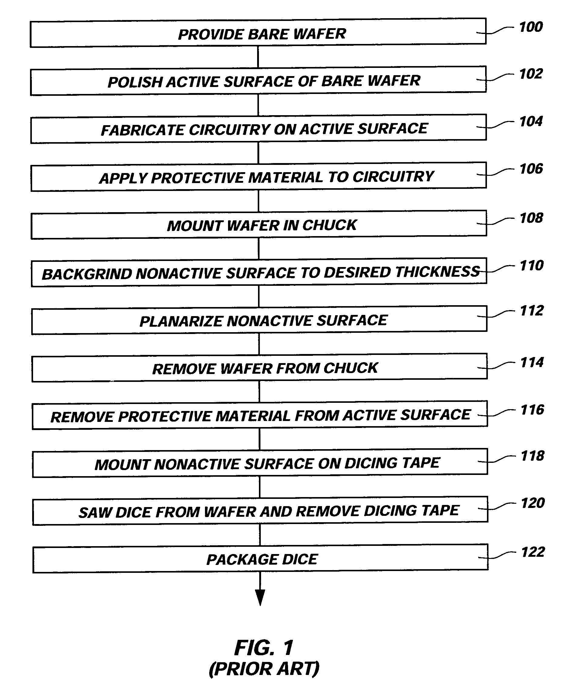 Process for strengthening semiconductor substrates following thinning