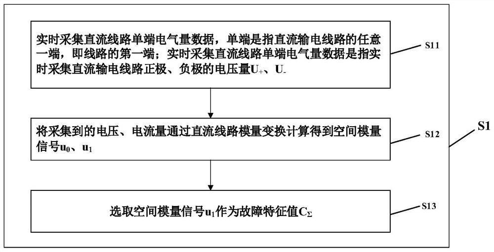 Direct current transmission line fault detection method and system