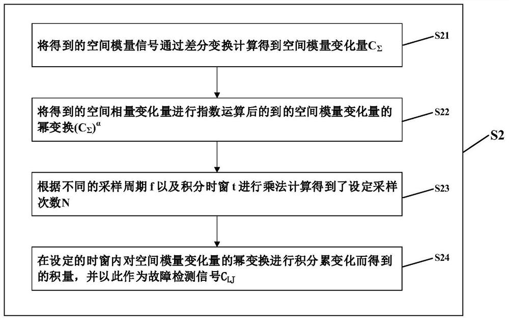 Direct current transmission line fault detection method and system