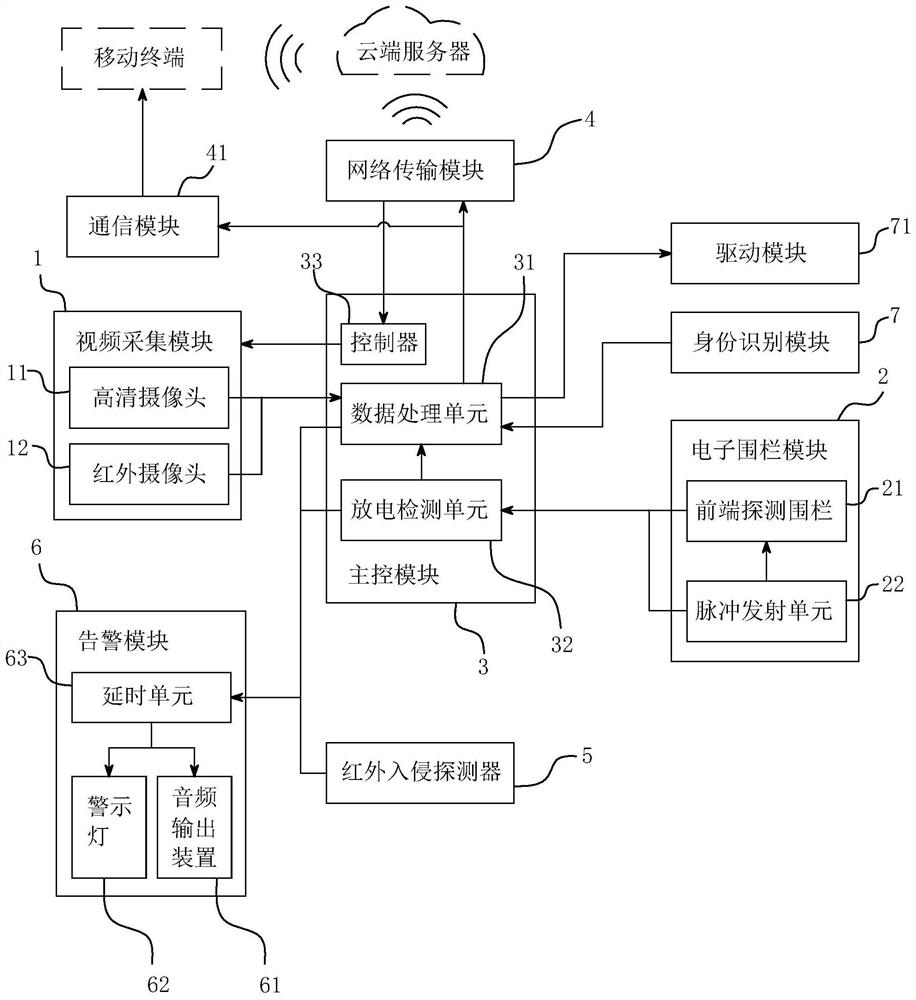 Transformer substation enclosure wall monitoring system