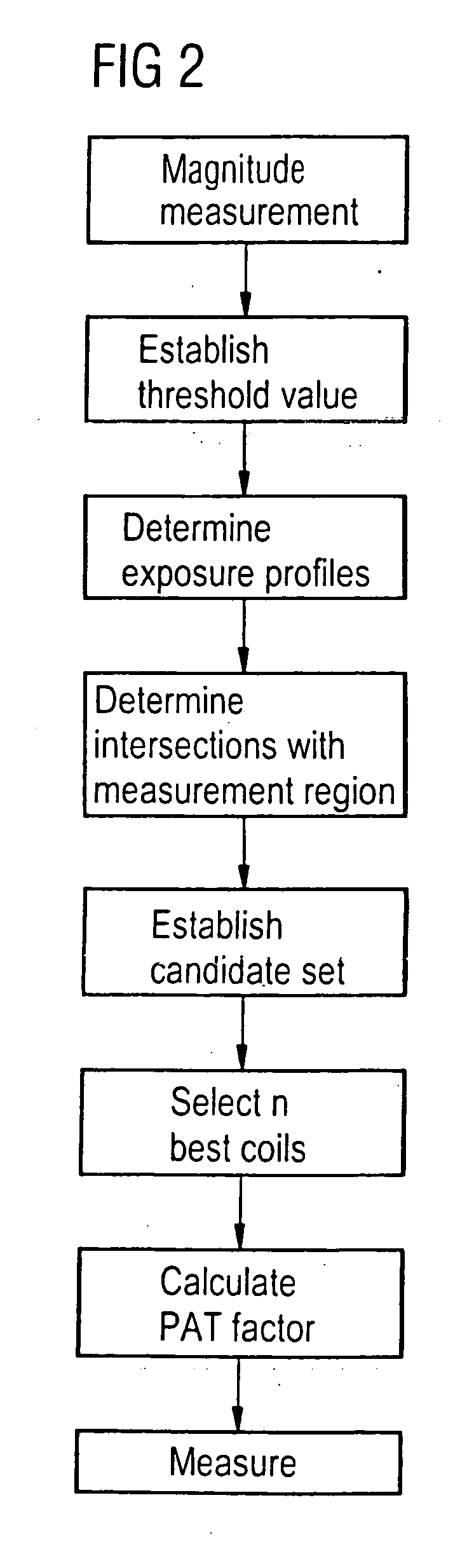 Method and control device for operating a magnetic resonance tomography apparatus to select appropriate local coils