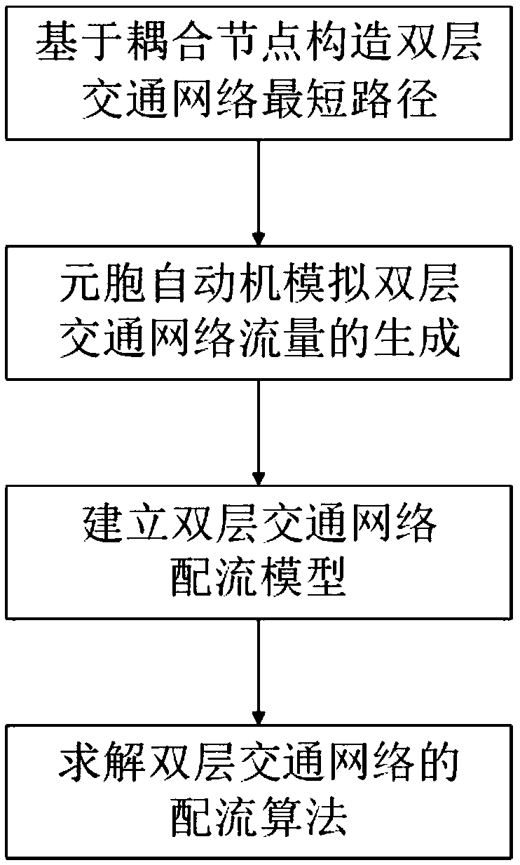 Double-layer traffic network model-based anti-congestion method