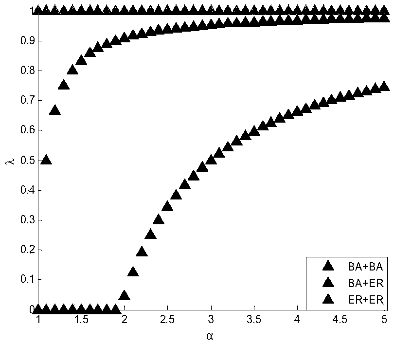 Double-layer traffic network model-based anti-congestion method