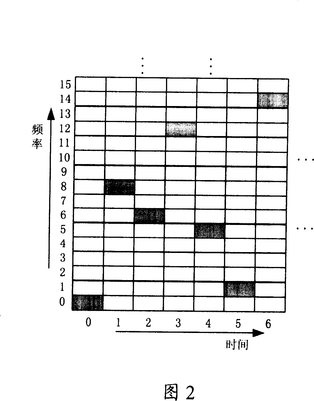 Communication system resource distribution indicated method, base station and user equipment