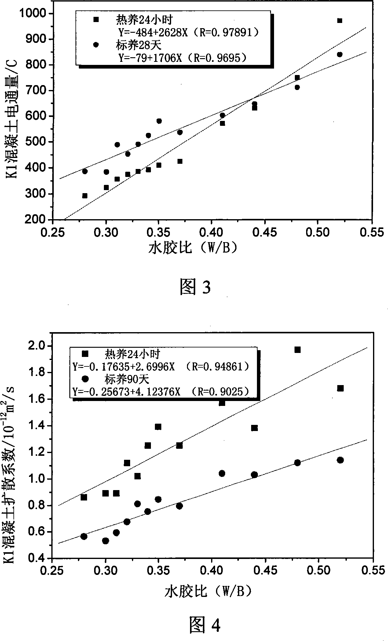 Method for testing capacity of concrete resisting chlorides corroding