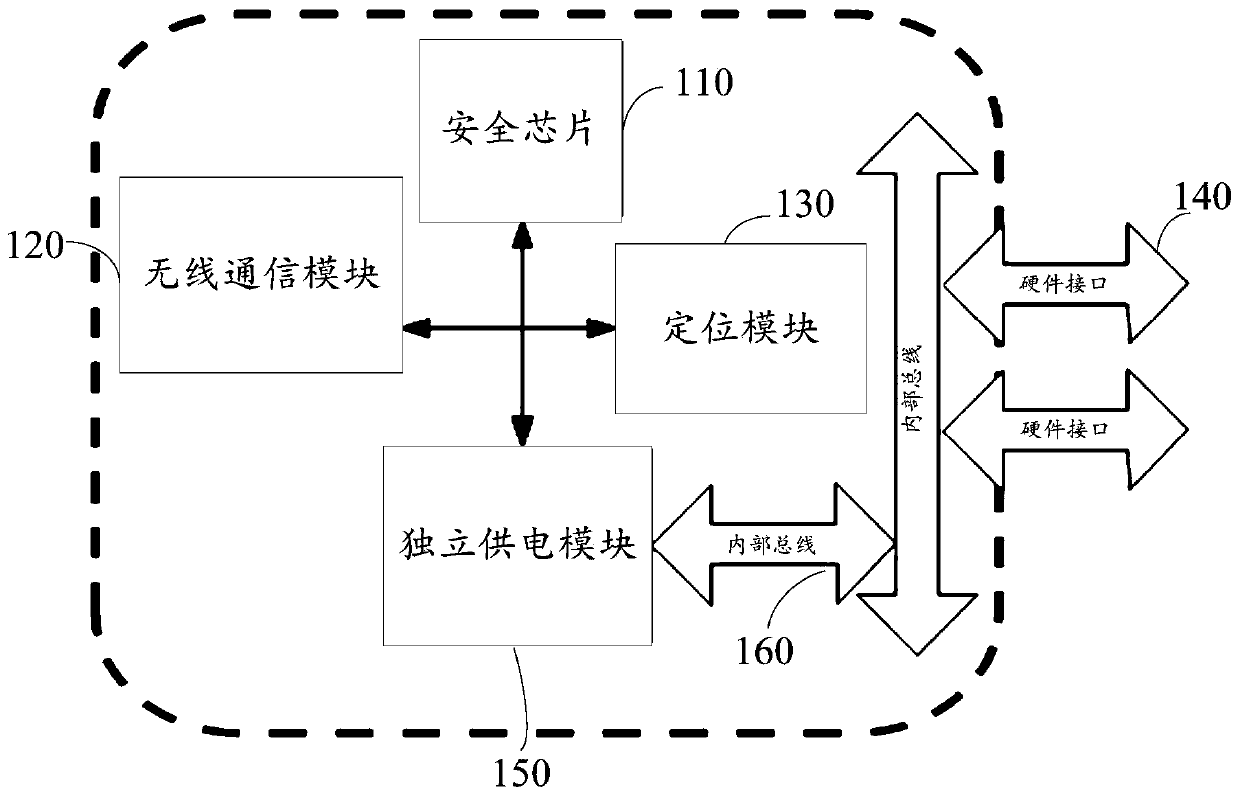 Device for robot identity authentication and robot