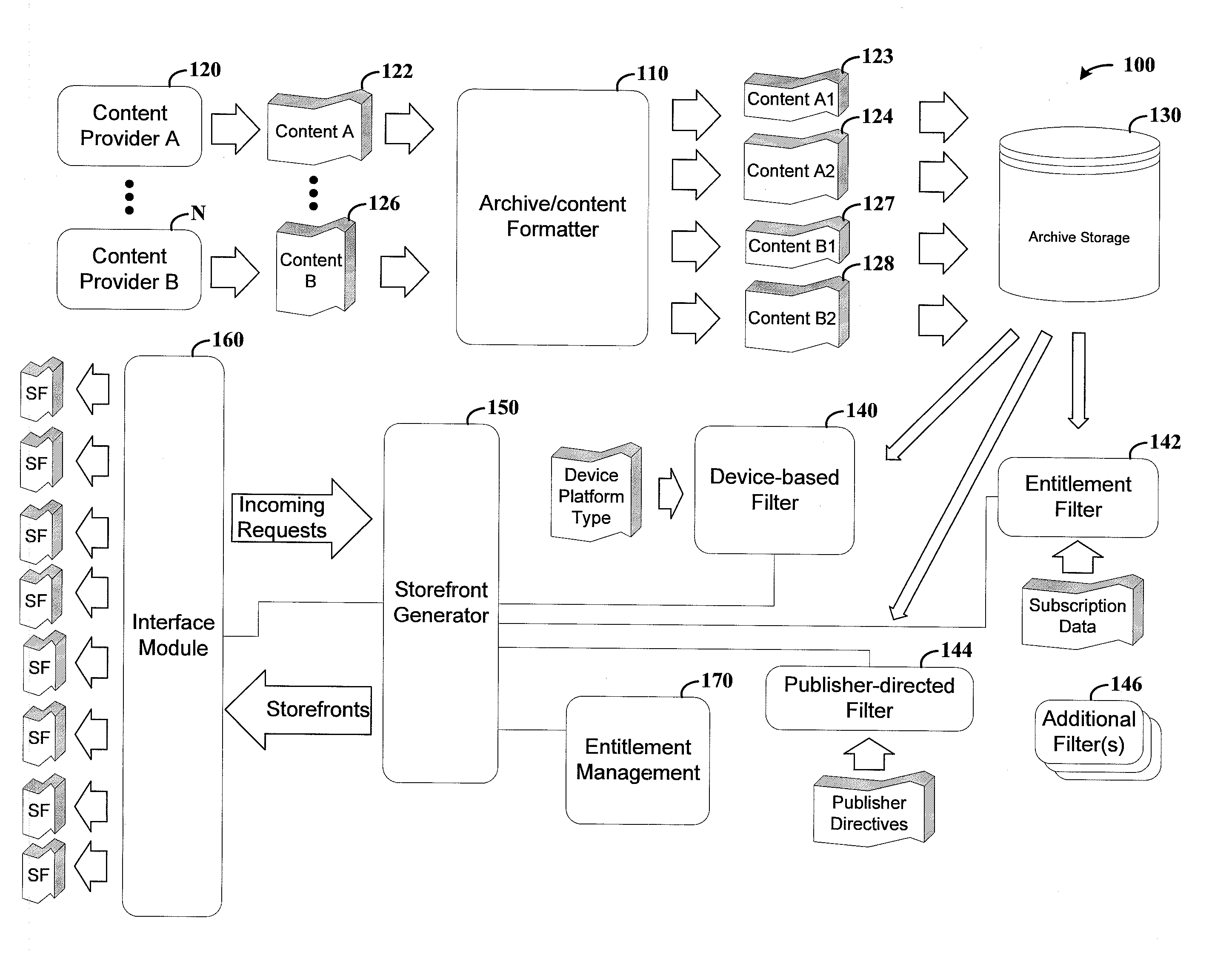 Media content device, system and method