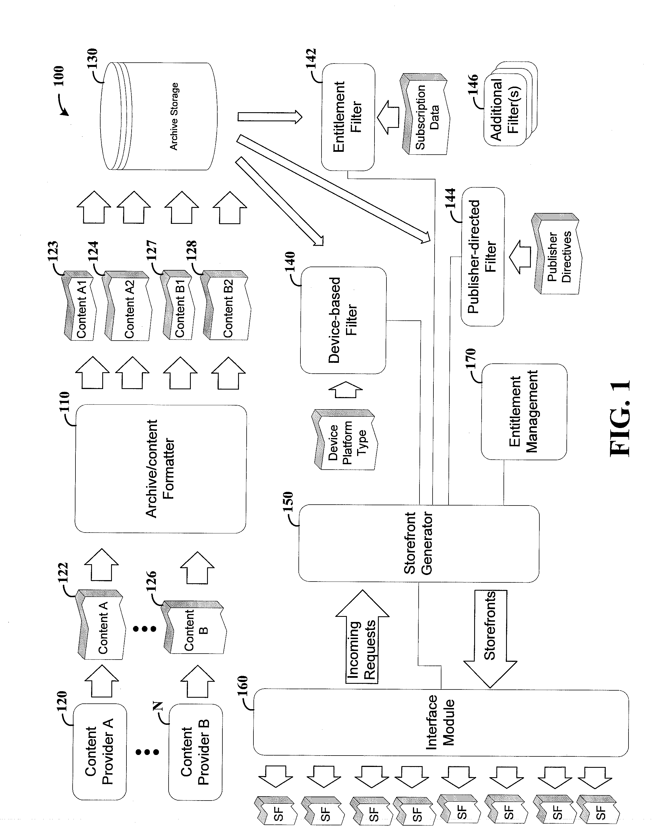 Media content device, system and method