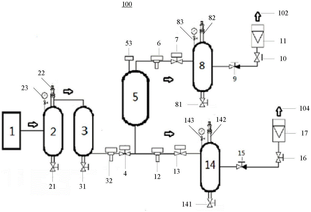 Device and method for preparing oxygen and nitrogen