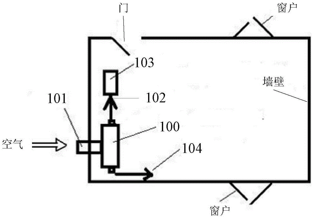 Device and method for preparing oxygen and nitrogen