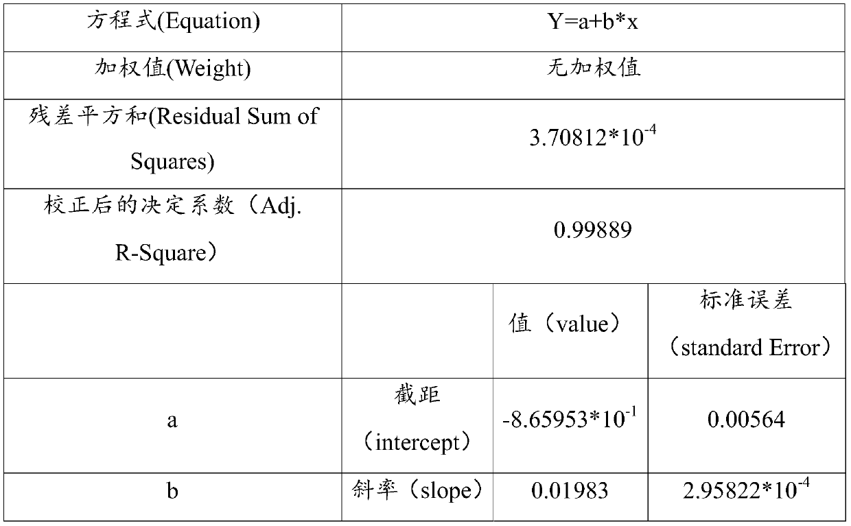 Method of extracting and detecting L-cysteine in rice seedling tissues