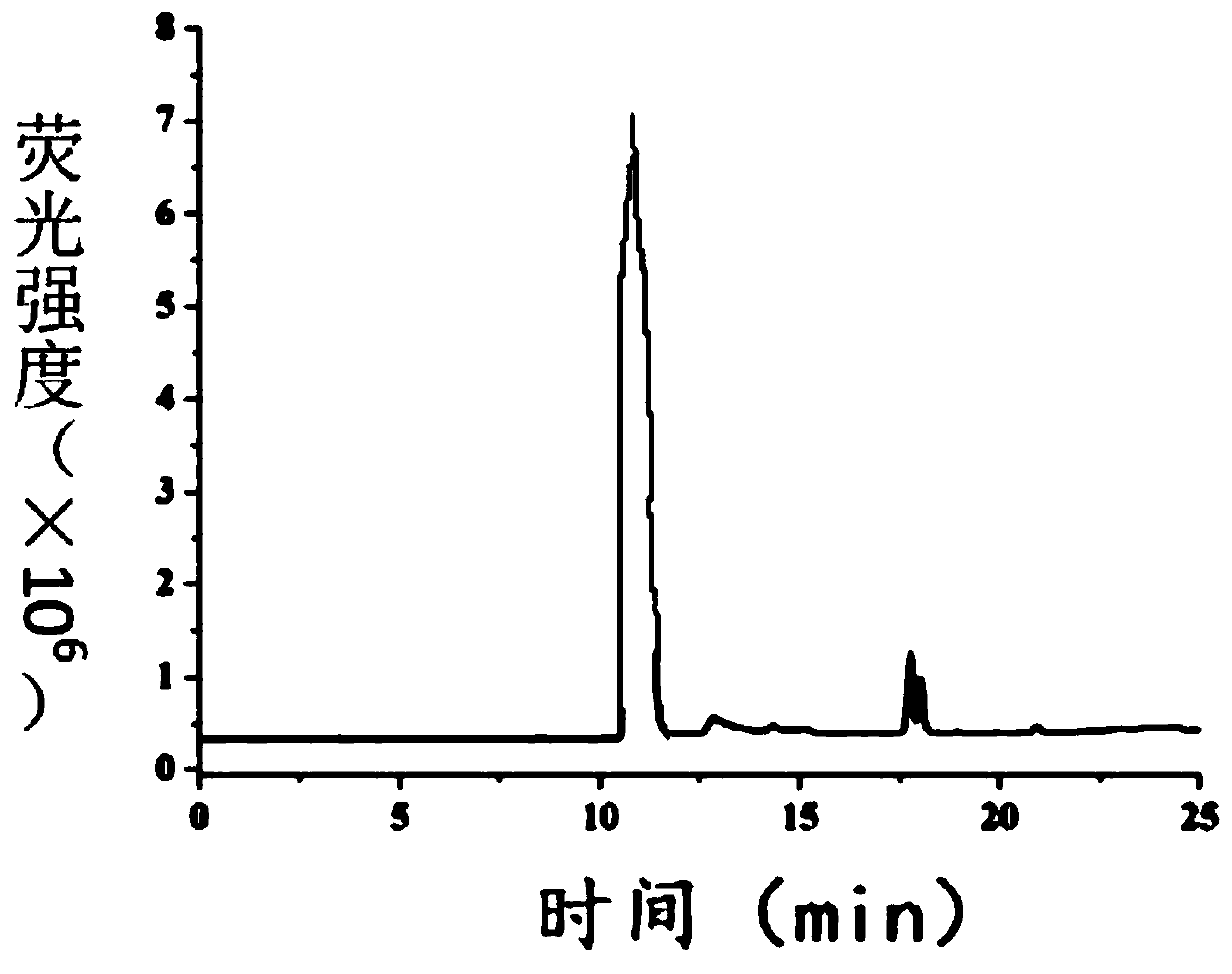 Method of extracting and detecting L-cysteine in rice seedling tissues