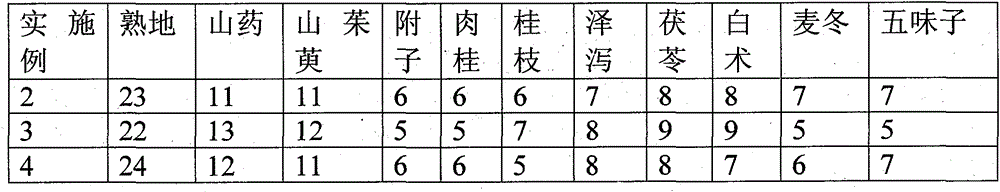 Compound traditional Chinese medicine decoction used for treating diabetic neurogenic bladder disease