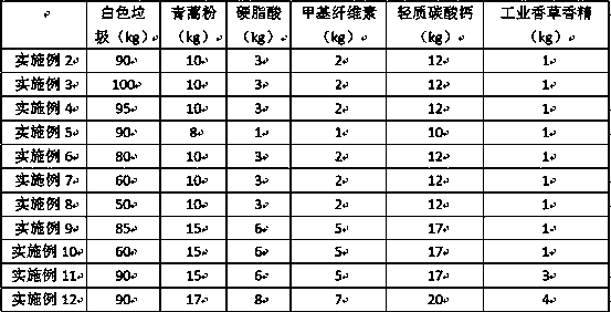 Material produced by taking municipal white garbage as raw material and replacing various plate raw materials