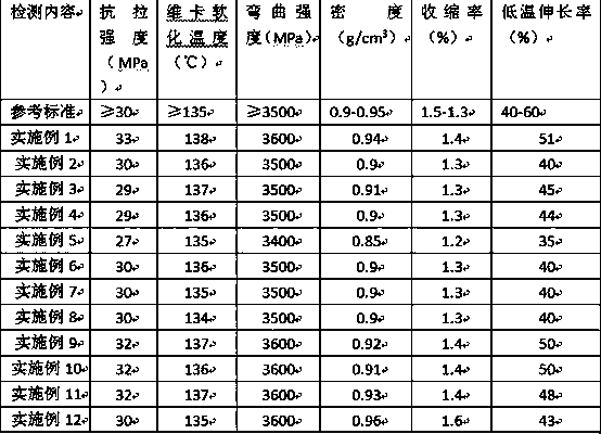 Material produced by taking municipal white garbage as raw material and replacing various plate raw materials