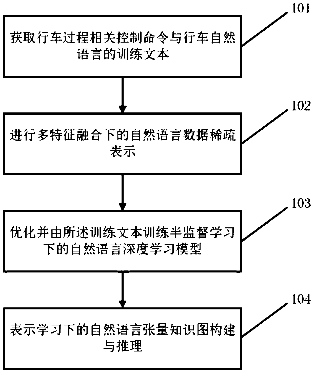 In-vehicle interactive control algorithm based on deep learning