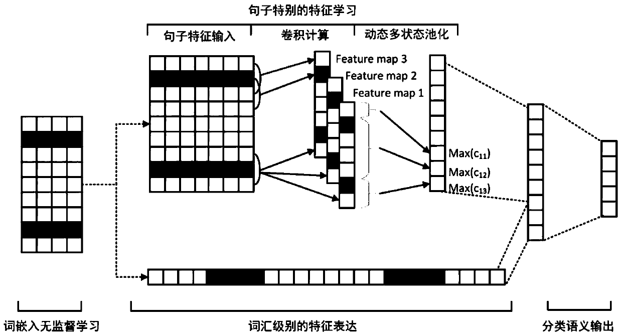 In-vehicle interactive control algorithm based on deep learning