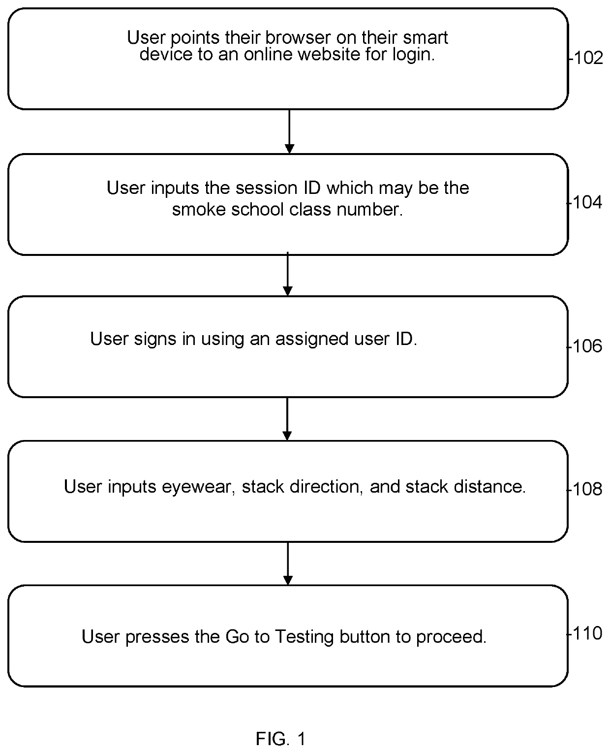 Smoke opacity field certification testing method