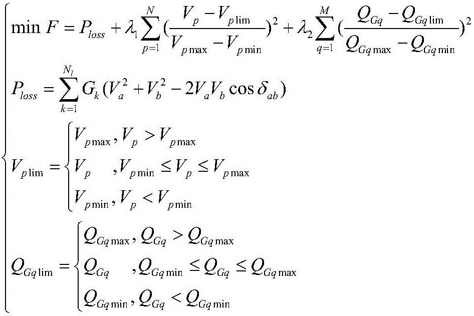 Reactive optimization method and system of power system