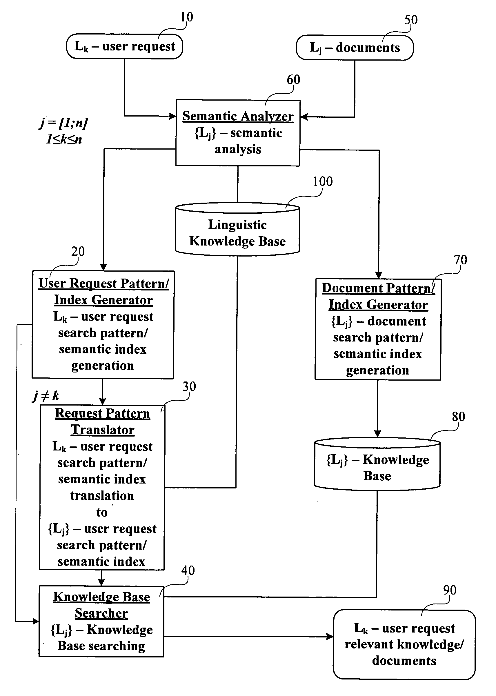 System and method for cross-language knowledge searching