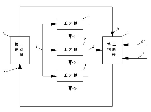 Pipeline system and method for improving stability of etching speed selectivity ratio