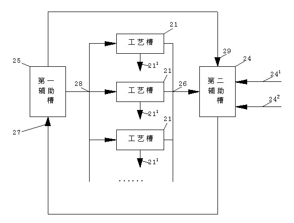 Pipeline system and method for improving stability of etching speed selectivity ratio