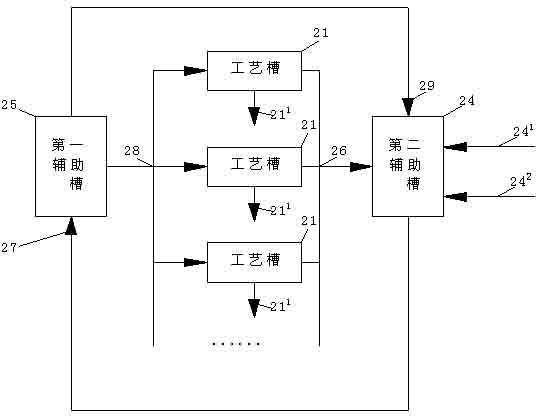 Pipeline system and method for improving stability of etching speed selectivity ratio