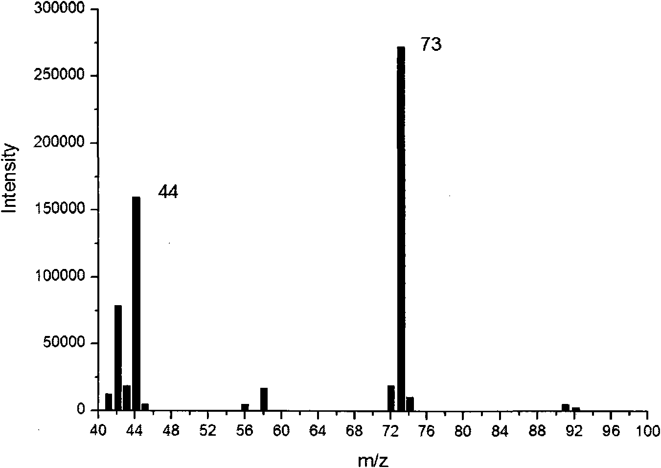 Method for determining content of dimethylformamide