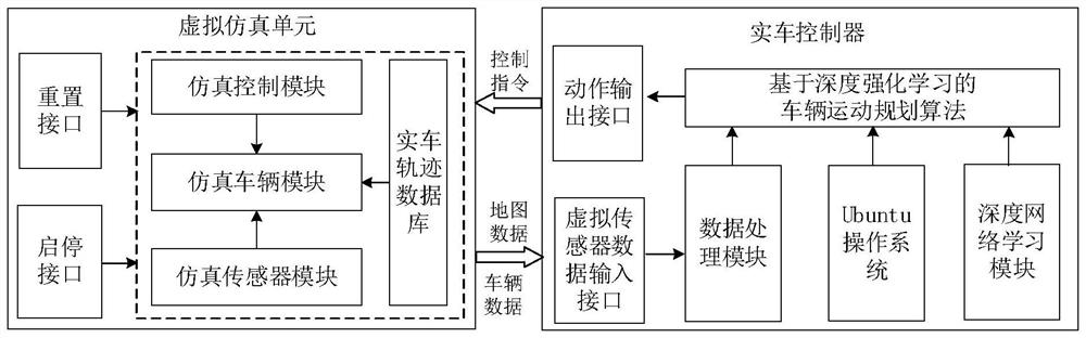 Vehicle hardware-in-the-loop simulation training system and method based on deep reinforcement learning