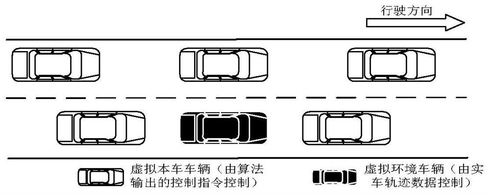 Vehicle hardware-in-the-loop simulation training system and method based on deep reinforcement learning