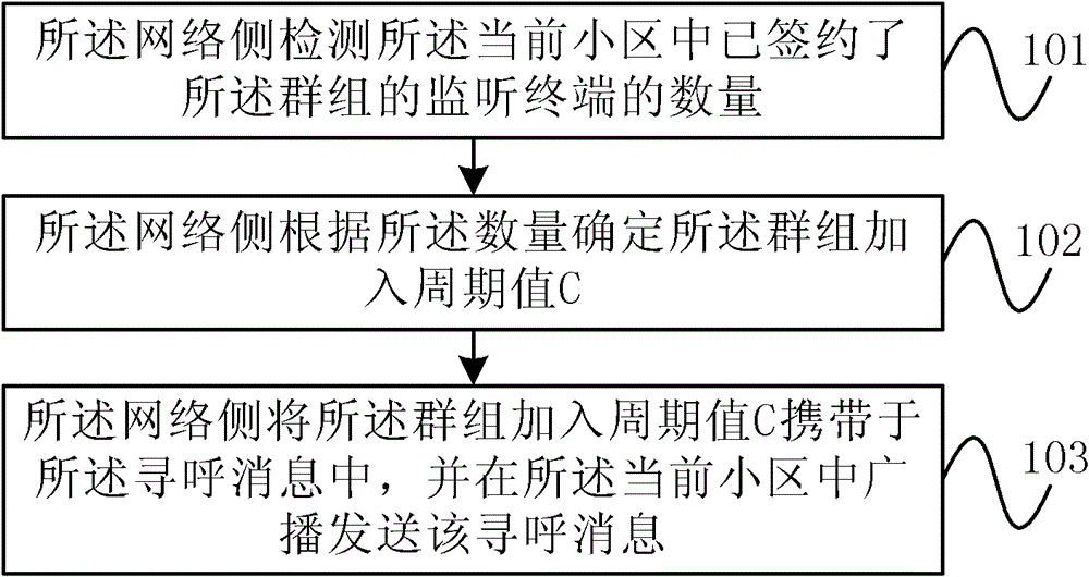 Cluster communication system, monitoring terminal and joining method thereof