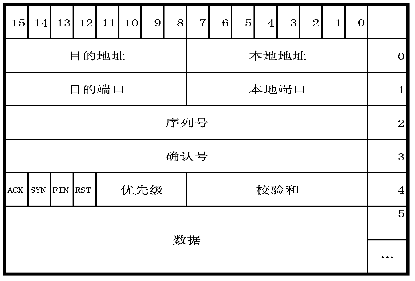 High real-time spacecraft data transmission method based on priorities