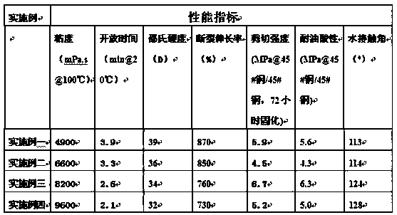 Chemical-corrosion-resistant moisture-curable polyurethane hot melt adhesive and preparation method thereof