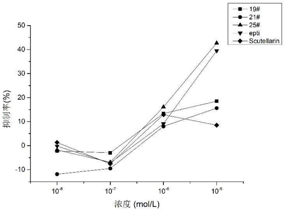 Preparation and purification method and application of a kind of peptidomimetic compound