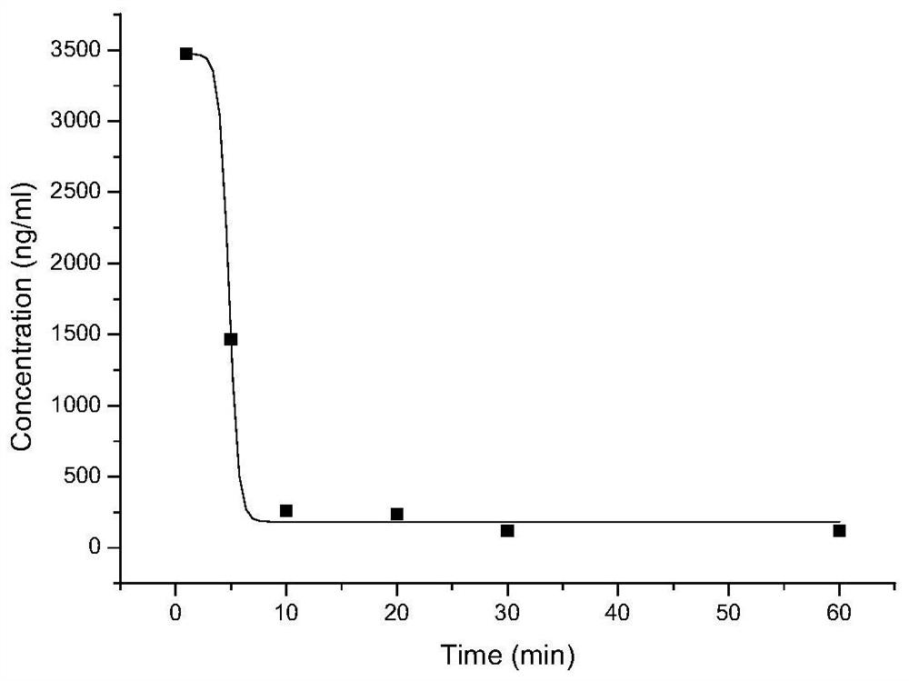 Preparation and purification method and application of a kind of peptidomimetic compound