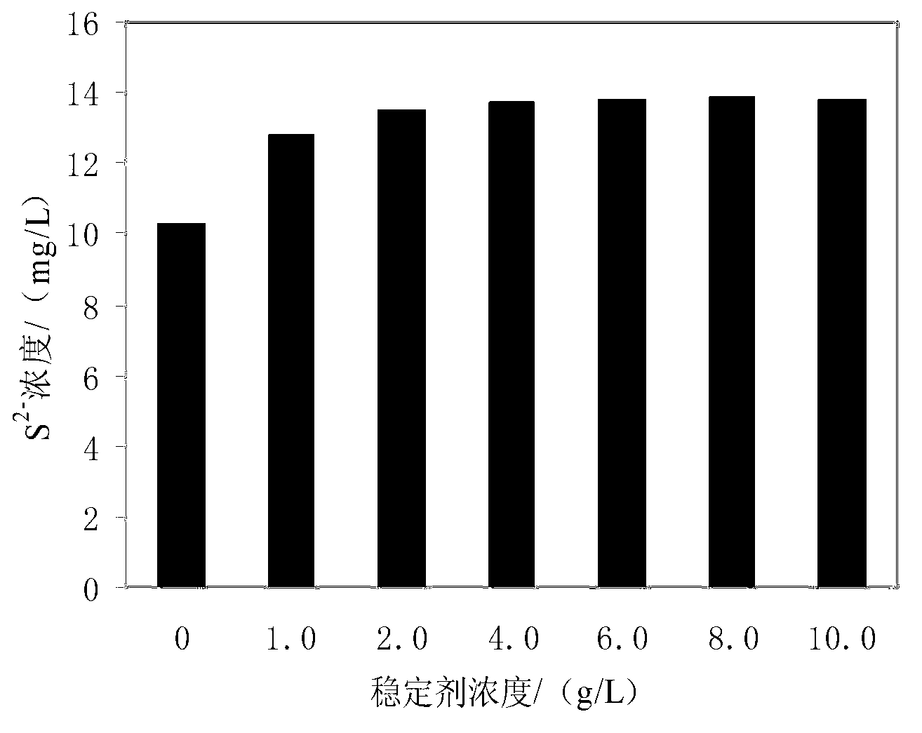 Method for detecting sulfide in sewage