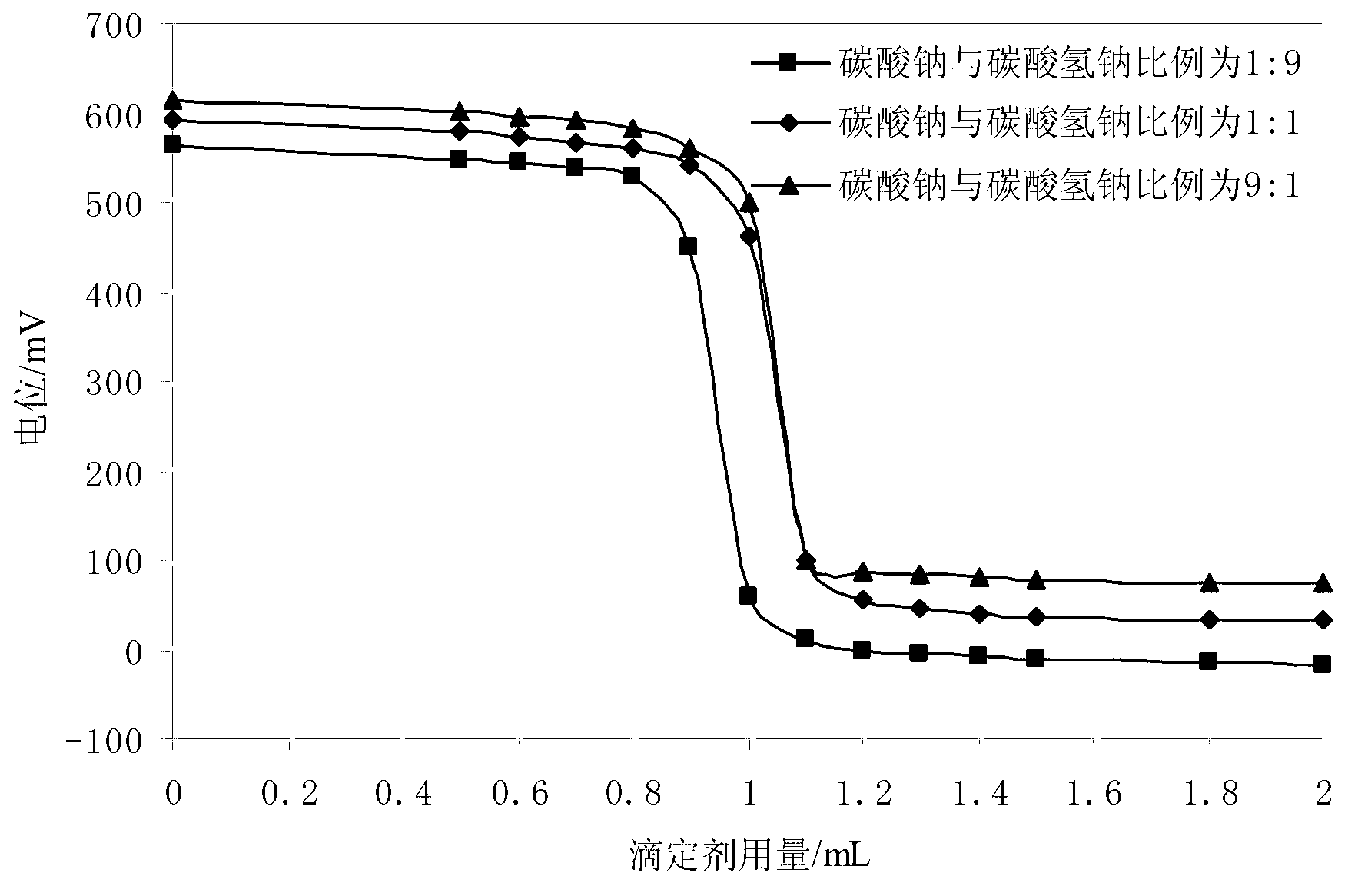 Method for detecting sulfide in sewage