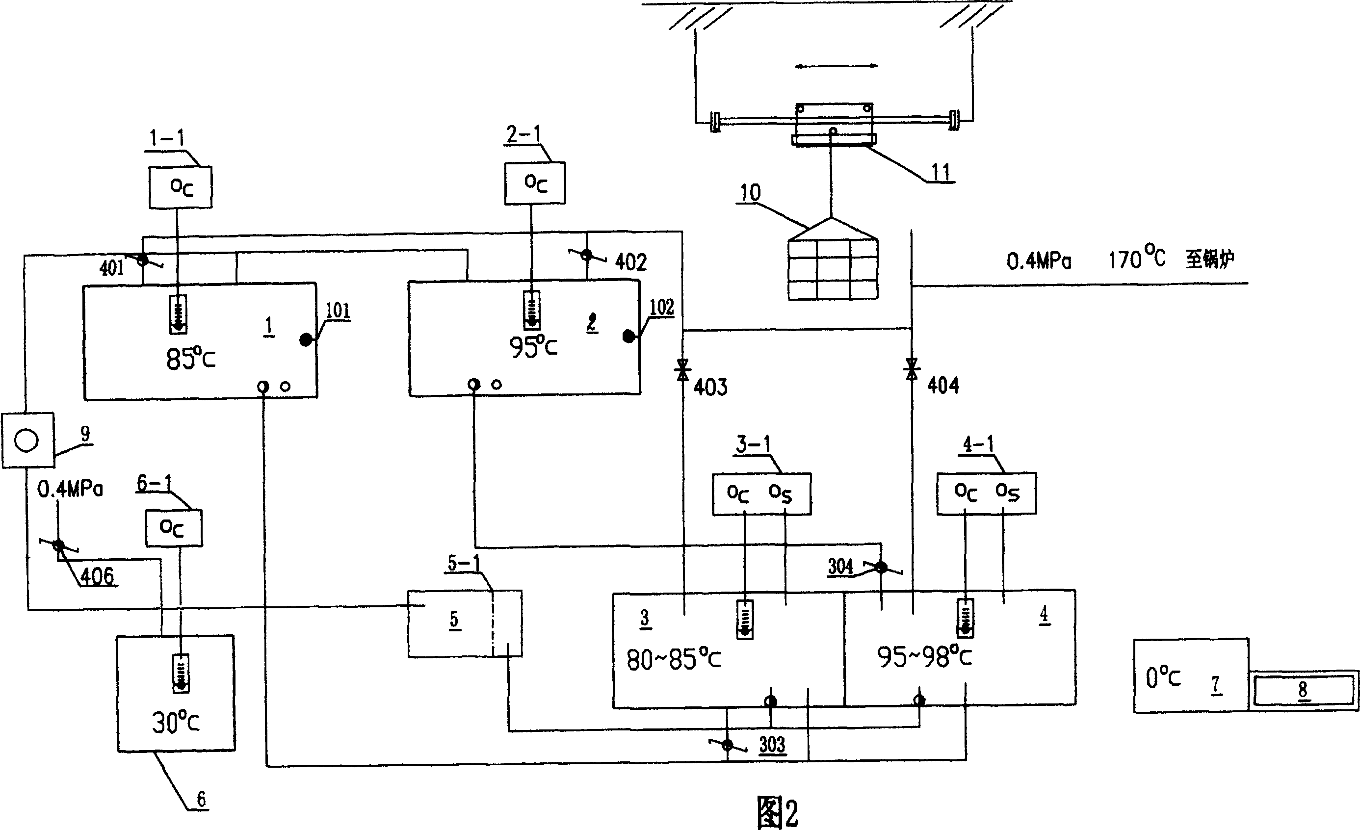 Semi-automatic production process of savoury chicken