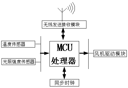 Natural wind frequency modulation air conditioner, air conditioning system and control method based on deep sleep